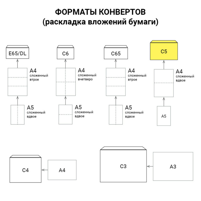 Конверт-пакеты ПОЛИЭТИЛЕН С5 (162х229 мм) до 150 листов, отрывная лента, "Куда-Кому", КОМПЛЕКТ 50 шт., BRAUBERG, 112200