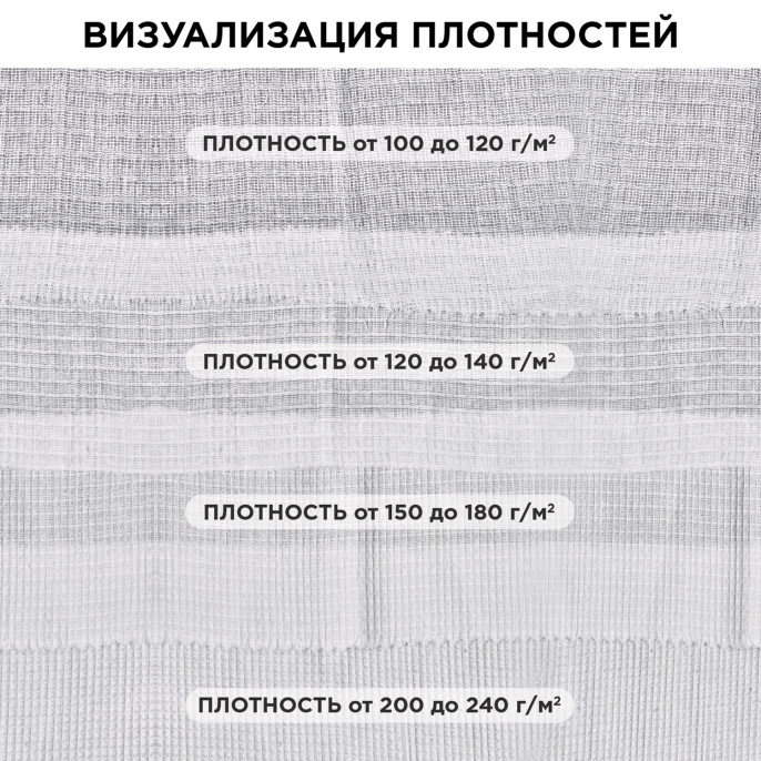 Полотно ВАФЕЛЬНОЕ отбеленное, рулон 0,45х60 м, в пакете, плотность 200 (±10) г/м2, LAIMA, 609578
