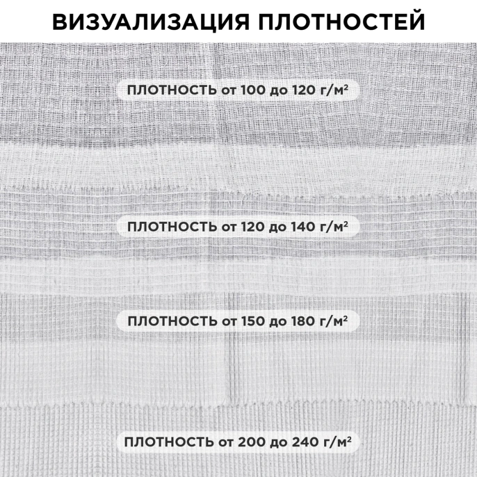 Ағартылған вафли кенеп, орам 0, 45х60 м, пакетте, тығыздығы 240 (±10) г/м2, LAIMA, 609579