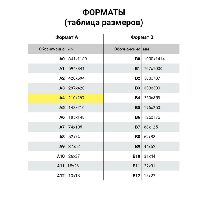 Сертификат-бумага для лазерной печати BRAUBERG, А4, 25 листов, 115 г/м2, "Оранжевый интенсив", 122625