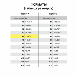 Бумага для цветной лазерной печати А4, ПЛОТНАЯ 120 г/м2, 250 л., BRAUBERG DIGITAL, 145% (CIE), 115379