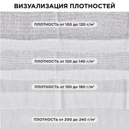 Ағартылған вафли кенеп, орам 0, 45х60 м, пакетте, тығыздығы 180 (±10) г/м2, LAIMA, 609577